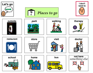 Communication board Places to Go to post on front door of house